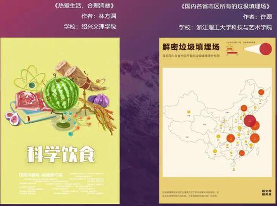 創(chuàng)意點亮未來，設計賦能文旅——紹興市第四屆大學生文創(chuàng)產(chǎn)業(yè)與藝術設計大賽圓滿落幕
